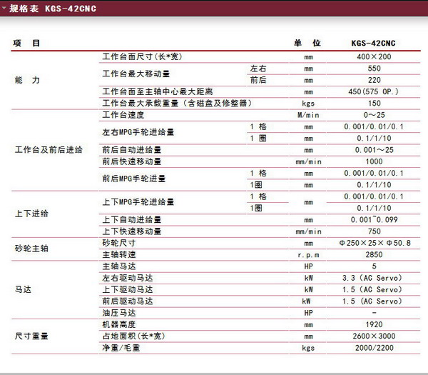 SCNC(sh)ؾĥKGS-42CNCҎ(gu)