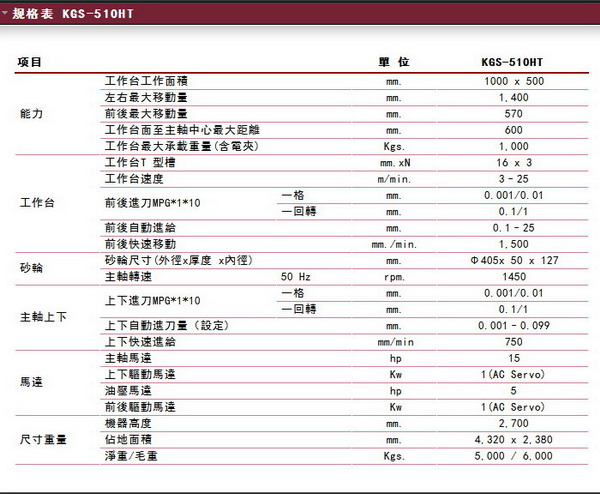 KGS-510HTĥҎ(gu)