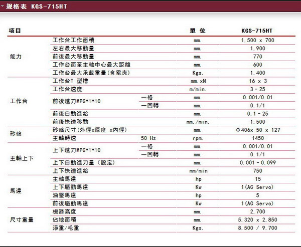 KGS-715HTĥҎ(gu)