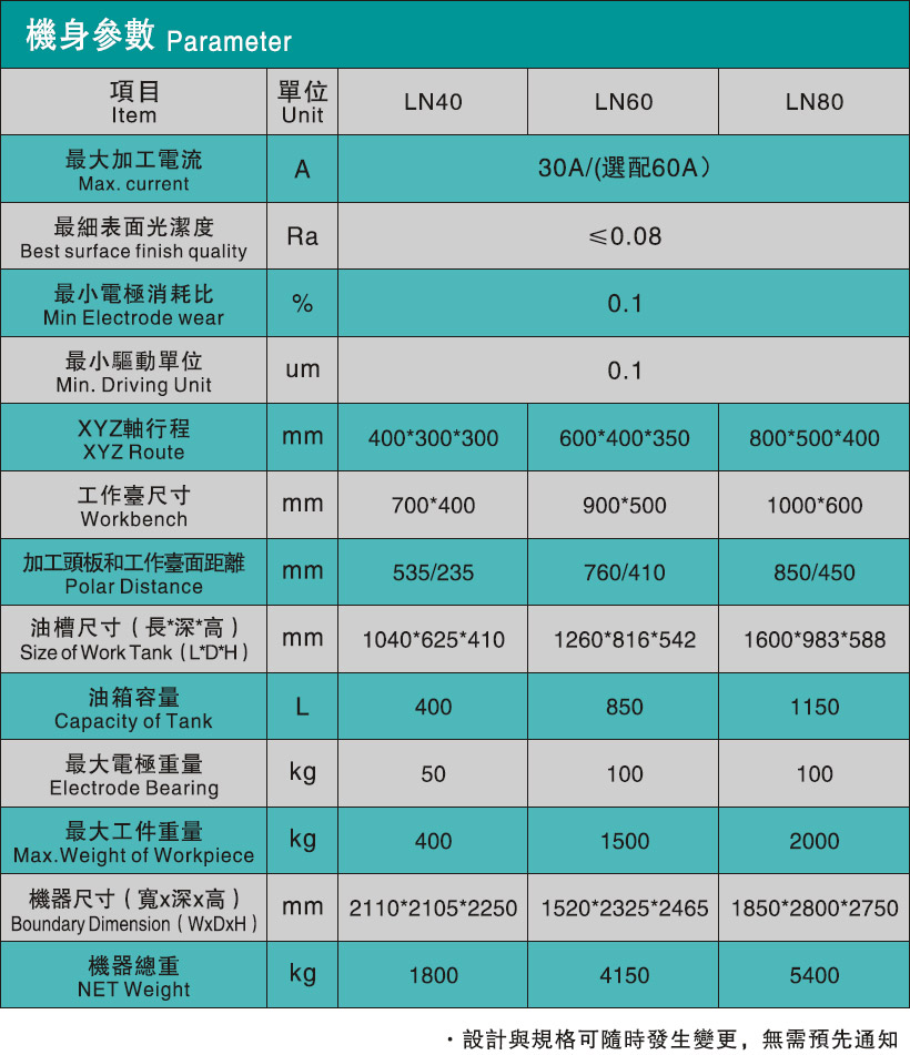 群基CNC鏡面火花機(jī) LN60 / A3 設(shè)備參數(shù)